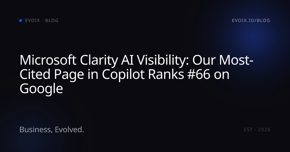 Microsoft Clarity AI Visibility: Our Most-Cited Page in Copilot Ranks #66 on Google