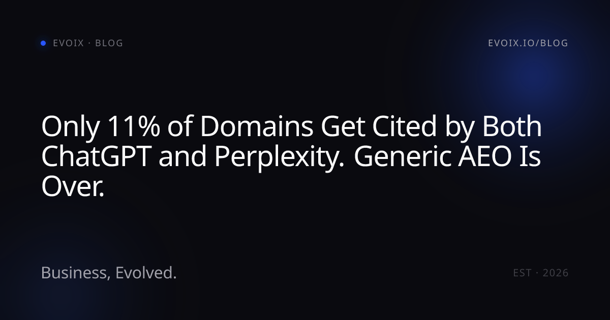 Only 11% of Domains Get Cited by Both ChatGPT and Perplexity. Generic AEO Is Over.