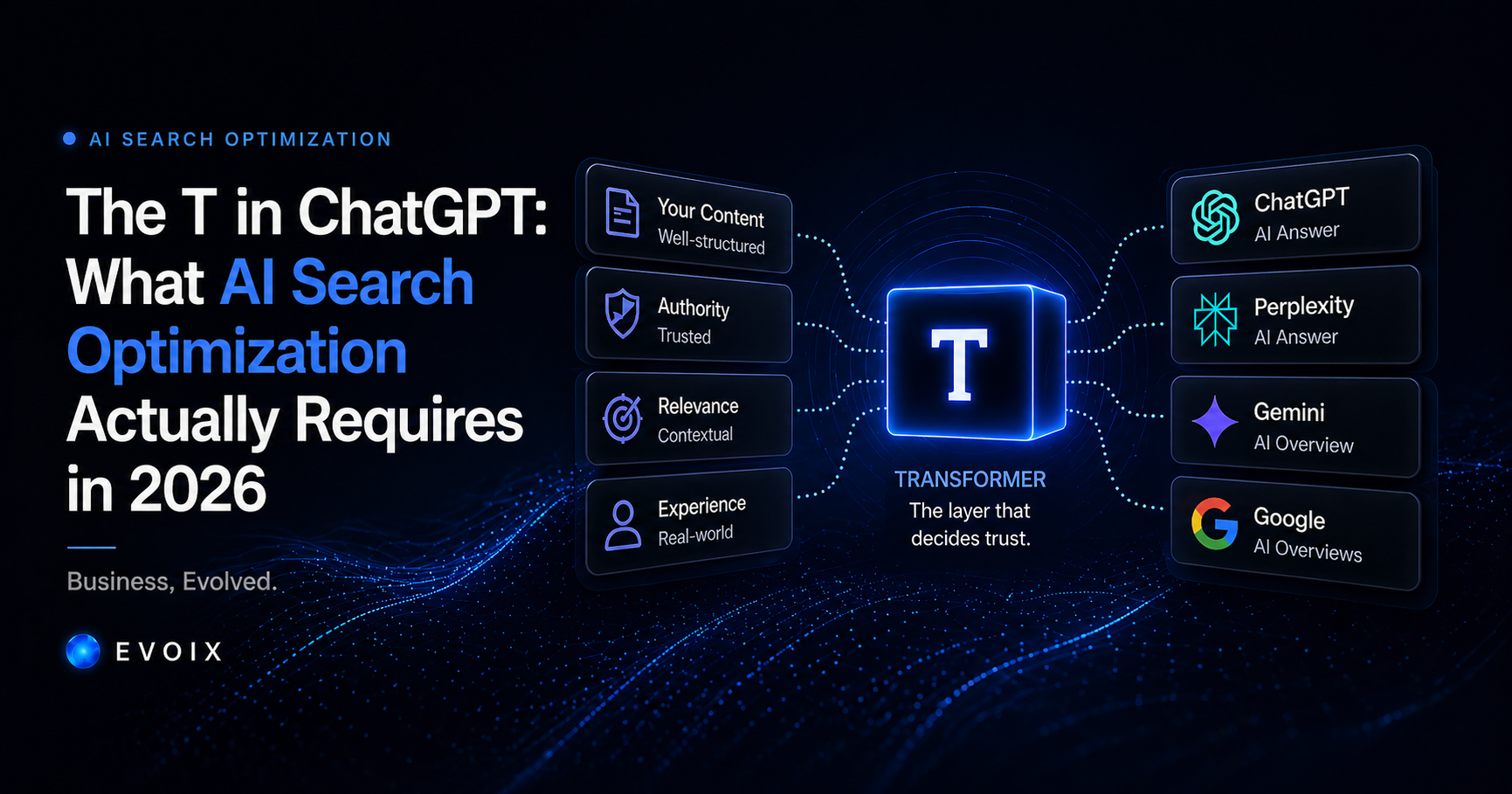 The T in ChatGPT: What AI Search Optimization Actually Requires in 2026